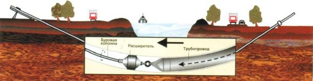 Трубопровод